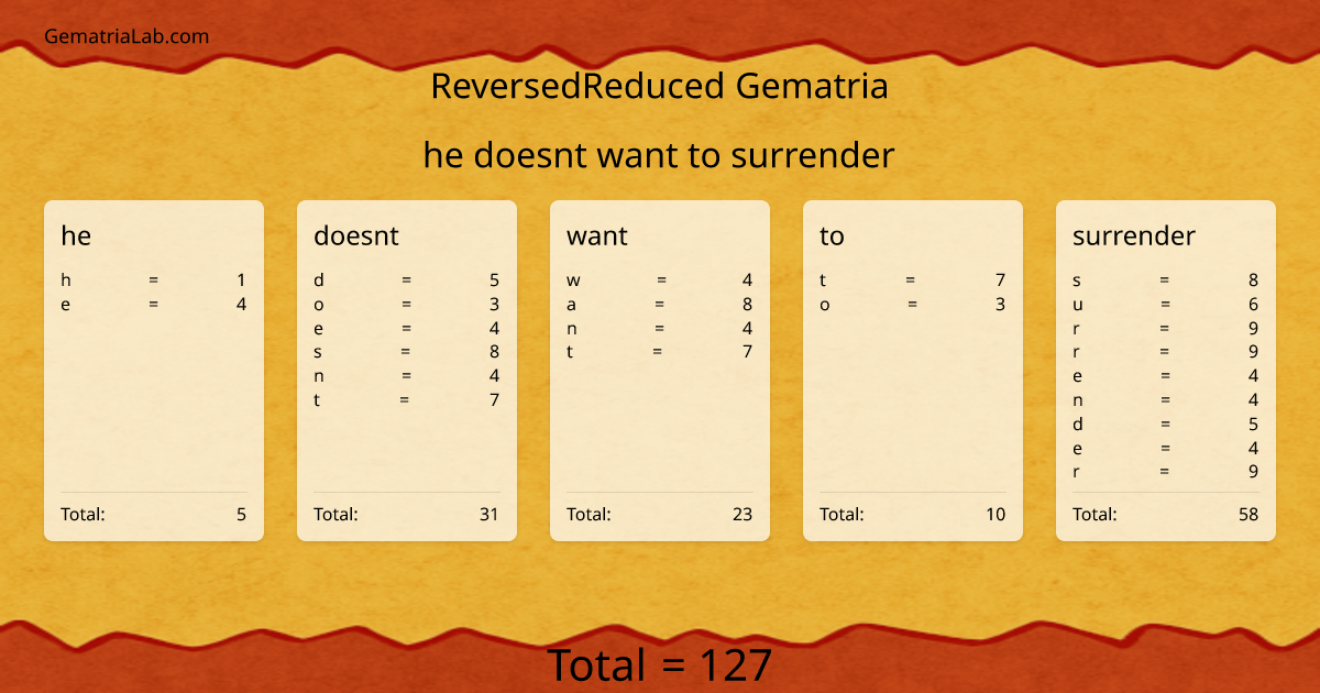 he doesnt want to surrender in reversedReduced Gematria
